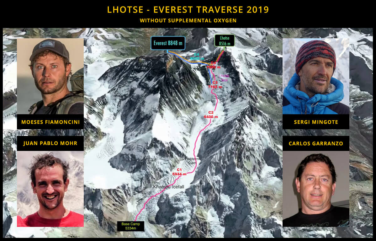 Everest, Lhotse