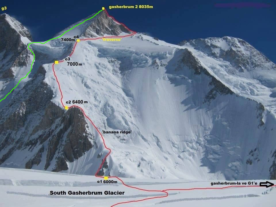 Denis Urubko, Gasherbrum II